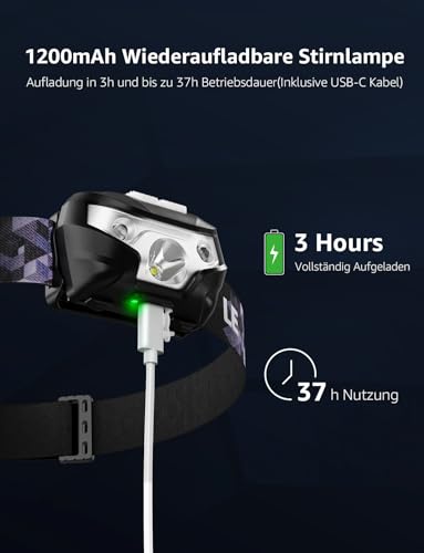 LE Headlamp, LED Head Lamp with 5 Light Modes Headlight and Red Light, LED Rechargeable Headlamps, IPX4 Splashproof Casing, Ideal for Camping Jogging, USB Cable Included, 3200008