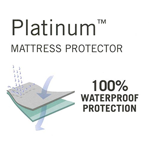 Southern Textiles Platinum Mattress Protector - Thumbnail 3