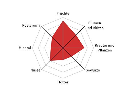 Henry´s Espresso Milano 500g - 100% Arabica - volles Aroma - handwerklich geröstet - Kaffeebohnen – Bild 3