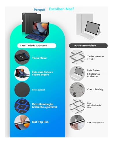 Capa Para Tablet, Capa + Mouse e Teclado Magnético Bluetooth Destacável Para IPad 9ª/ 8ª /7ª Geração (Preto, Teclado retroiluminado)