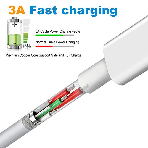 USB C Cable 3A Fast Charger, Type C Charger Fast Charging [3-Pack,3ft+3ft+6 ft] Compatible with Samsung Galaxy A10e A20 A50 A51 A71, S20 S10 S9 S8 Plus S10E, Note 20 10 9 8,LG V50 V40，Moto G7 G8