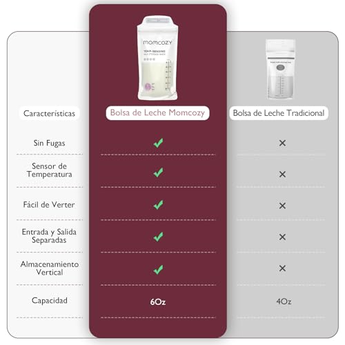 Momcozy Bolsas para Leche Materna, Bolsas con Indicador de Temperatura para Lactancia, Bolsa Desechable Autoportante 6 oz, Bolsas para Congelar con Cierre Seguro, 50 pzas