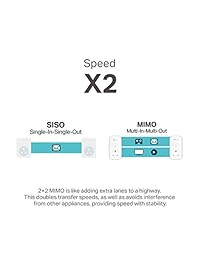 TP Link AV2000 Mbps Powerline Ethernet Adapter   Gigabit Port, Ethernet Over Power, Plug&Play, Power Saving, MU MIMO, Noise Filtering(TL PA9020P KIT) (Reacondicionado certificado)