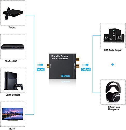 1 Digital+Converter+Optical+Coaxial+Adapter