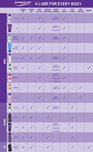 ASTROGLIDE WATER BASED LUBE (4OZ), ULTRA GENTLE GEL PERSONAL LUBRICANT FOR VAGINAL AND ANAL SEX, STAYS PUT WITH NO DRIP FOR MEN, WOMEN AND COUPLES, SAFE FOR TOYS