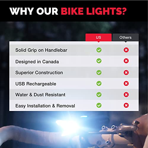 Bike Lights for Night Riding, USB Rechargeable Shark 500 Ultra Bright