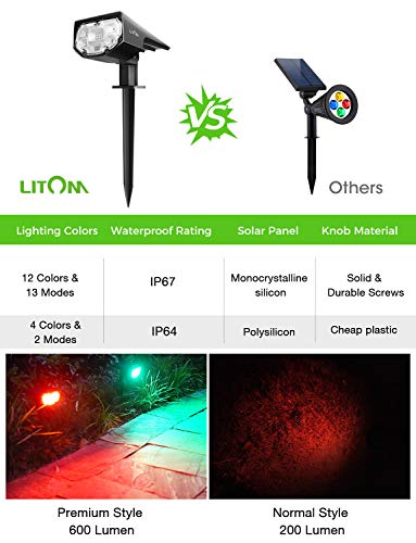 LITOM 12 LED Solar Landscape Spotlights, IP67 Waterproof Solar Powered Wall Lights 2-in-1 Wireless Outdoor Solar Landscaping Light for Yard Garden Driveway Porch Walkway Pool Patio 2 Pack Multicolored - Thumbnail 2