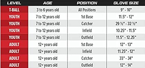 Rawlings RSB Slowpitch Softball Glove Series Multiple Styles