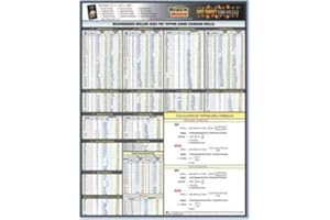 GRAINGER APPROVED Engineering Tech Sheet, Tap Drill Formula - 2 Pack