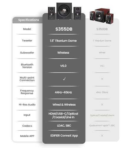 Edifier S355DB 2.1 Powered Bookshelf Speakers with 8" Wireless Subwoofer, 150W Tri-Amp Hi-Res Audio, Computer Speaker System, Bluetooth 6.0 with LDAC, HDMI/Optical/Coaxial Inputs for PC, TV (Black)