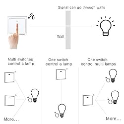 acegoo Wireless Lights Switch Kit, No Battery No