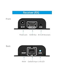 gofanco HDMI Extender