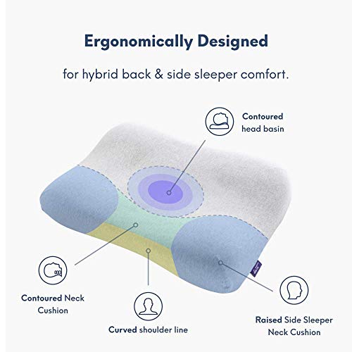 Cushion Lab Plush Comfort Gel Infused Memory Foam Contour Pillow - Gently Conform to The Head & Cradles The Neck in Soft Feel Comfort, Orthopedic Design Ergonomic Pillow for All Sleepers, CertiPUR US - Thumbnail 2