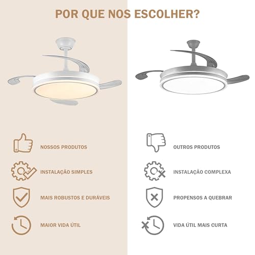 Ventilador de Teto Retrátil 42'' com Luz LED e Controle Remoto, Bivolt 110V/220V, Branco