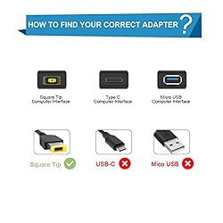 90W AC Charger Fit for Lenovo ThinkCentre Tiny in