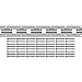 Mophorn 15PCS Plastic Curtain Strips, 60Inch (5ft) Width X 84Inch (7ft) Height PVC Strip Door Curtain, 0.08 Inch Thickness Vinyl Strip Door Curtain 50% Overlap for Doors