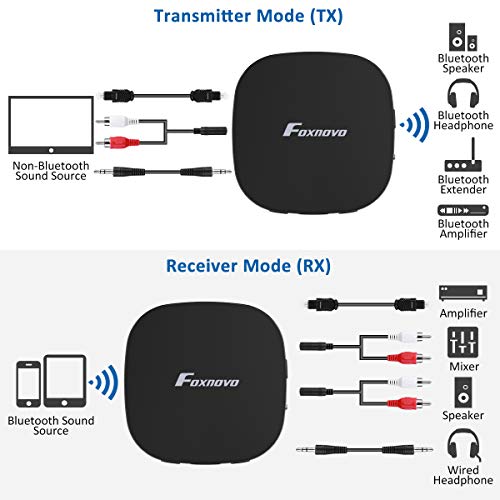Foxnovo Bluetooth Receiver,Bluetooth 5.0 Transmitter For TV With Digital Optical TOSLINK, 2-in-1 Audio Bluetooth Adapter With Aptx HD Low Latency And 3.5mm Aux Adapter For Headphone, Speakers, PC