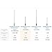 Radioddity RD-332 14.96in SMA-Male High Gain Antenna for Radioddity GM-30 GD-77 GD-77S VHF/UHF 136-174/400-470MHz Dual Band Handheld Radio