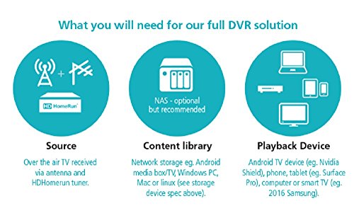 2 SiliconDust+HDHomeRun+EXTEND+FREE+Broadcast+2+Tuner