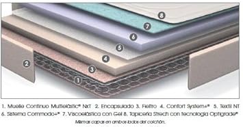 Flex - Colchon Palace Visco C/Gel: Amazon.es: Hogar