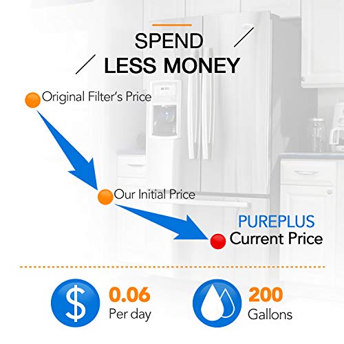 5 PUREPLUS+Replacement+Refrigerator+ADQ36006101+ADQ36006102