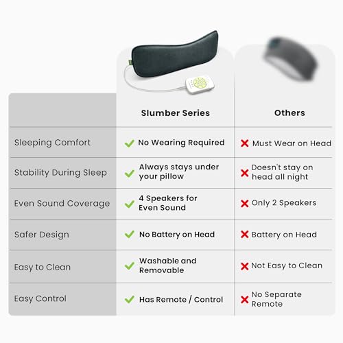 Avantree Slumber 2 – Bluetooth Pillow Speaker for Sleeping with 4 Flat Speakers, Remote Control and Sleep Timer, Built-in White Noise, Soft & Comfortable Design for Side Sleepers, Podcasts & Audiobook