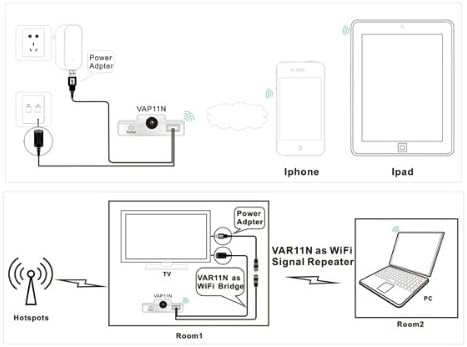 Mini Wireless Wi-Fi Bridge - Vonets VAP11N, White - Image 5
