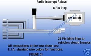 Amazon.com: Stereo Wire Harness GMC Envoy 02 03 04 05 (car radio wiring