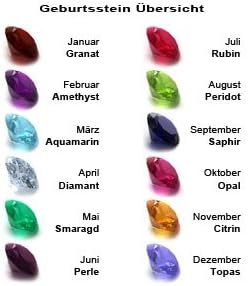 Ohm April Birthstone Crystal Birthday Cake European Bead
