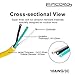 Epicord RV Adapter Cord 15 amp (5-15P) Male to 30 amp (L5-30R) Female with 90 Degree Twist Locking and Handle, 12inch, 125/250V