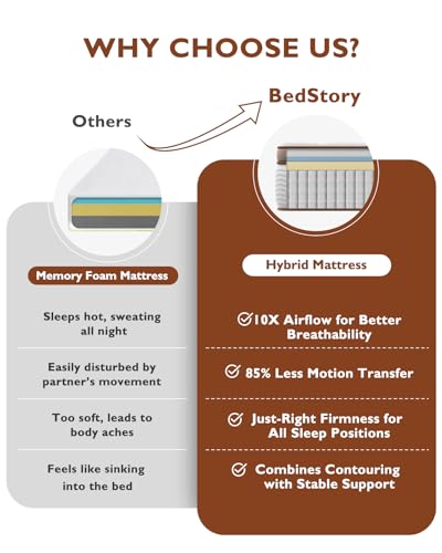 BedStory Firm Queen Mattress 12 Inch - Hybrid Mattress for Extra Back and Lumbar Support - 365 Nights Trial & 10 Years Warranty - Upgrade Pocket Springs Bed Mattress in a Box with Cooling Gel Comfort