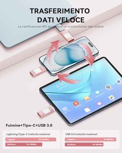 ROSPE 256GB USB Flash Drive for iPhone MFi Certified - iPhone External Memory, Lightning USB Flash Drive for iPhone / iPad, 3 in 1 Pen Drive Compatible with Android and PC, USB 3.0 for Backup Photos and Video