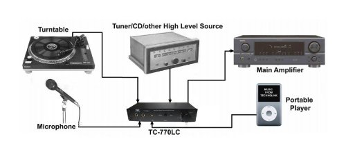 Technolink TC-770LC High Gain Phono/Mic/Aux Preamp; includes optional PREMIUM HIGH POWER AC Adaptor