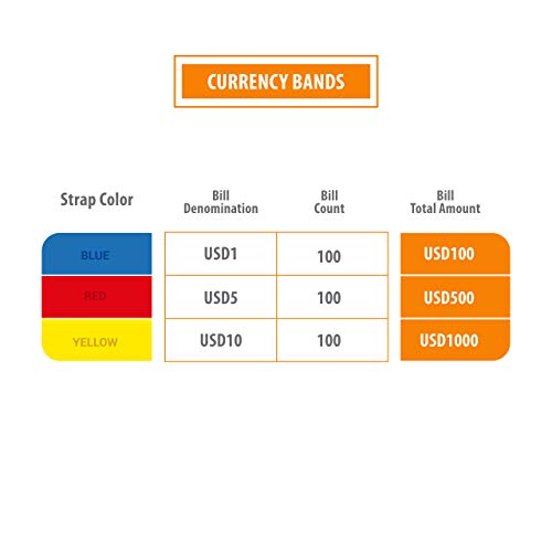 Money Bands Currency Sleeves Straps - Made in USA (Pack of 330) Self-Adhesive Assorted Money Wrappers for Bills Color Coded Wraps Meets ABA Standards, 7.5 x 1.25 inches - Counter Recyclable Kraft Pape