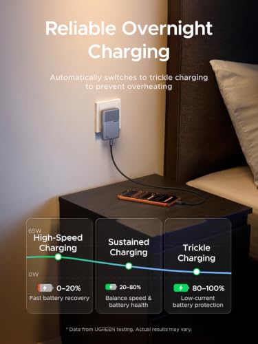 UGREEN Air 65W 3Port USB C Charger Block, 2C1A, for iPhone, Galaxy, MacBook | 65W Ultra Slim Fast Charger, 2 USB C+1 USB-A, 90° Foldable Plug, Supports PD/PPS, for Commuting and Travel, Grey