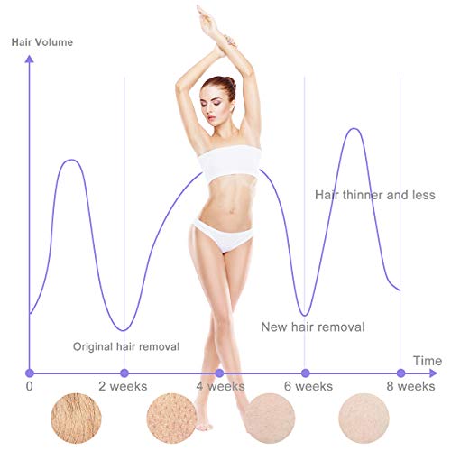 IPL Laser Facial Hair Removal for Women -500,000 Flashes Painless Permanent Hair Remover