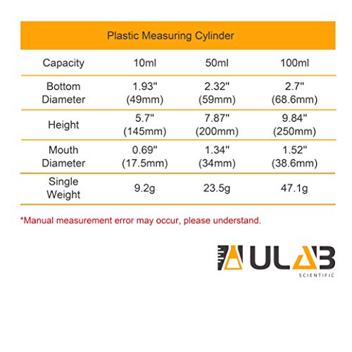 ULAB Scientific Plastic Measuring Cylinder Set, 3 Sizes 10ml 50ml 100ml, PP Material Hexagonal Base, Blue Printed Graduation, UMC1003