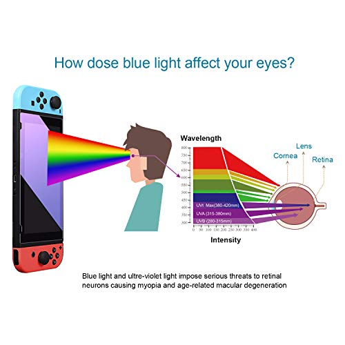 Pavoscreen for Nintendo Switch Screen Protector Anti Blue Light Glass, Blocking UV Light ,Reduce Eyes Fatigue and Eyes Strain Screen Filter for Nintendo Switch 2017