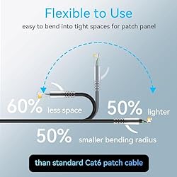Sokqovt Cat6a Patch Cables Slim 1ft