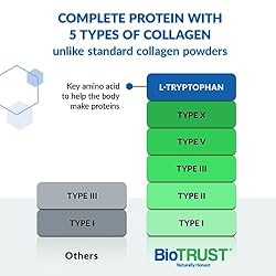 BioTrust Ageless Multi Collagen Peptides Powder