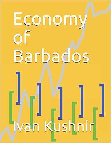 Economy of Barbados