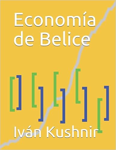 Economía de Belice