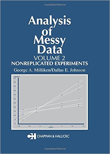 Amazon Com Analysis Of Messy Data Volume Ii Nonreplicated Experiments 9780412063718 Milliken George A Johnson Dallas E Books