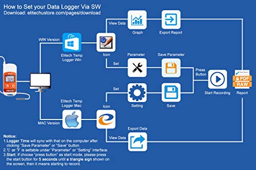 6 Elitech+RC+5+Temperature+Reusable+Recorder