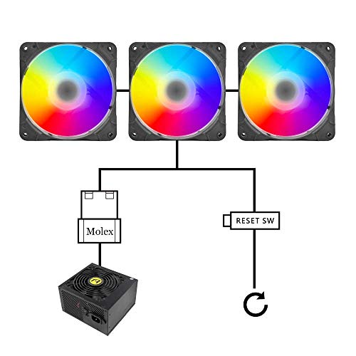 Sahara SR-02 PC RGB Case Fans 120mm PC Fan 12cm,High Airflow Quiet,Adjustable Colorful Fans,SR Series 3 Packs for Computer Cases