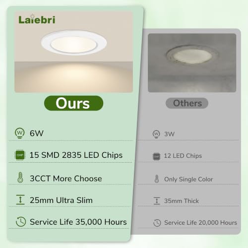 Laiebri Pack de 6 Focos LED Empotrables Extra Planos 25mm, 6W 600LM Regulable 3 Intensidades sin Regulador, 2700K 4000K 6000K, IP44 Ojos de Buey LED Techo, Corte Ø58-68mm 230V, Blanco