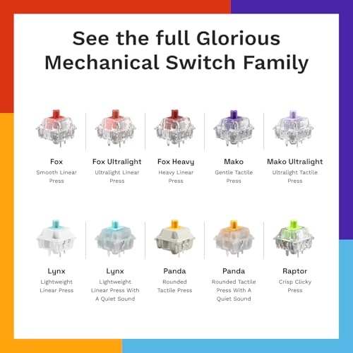 Glorious Gaming Switches Silent Panda (36 Pcs) Pre-Oiled Touch Switches for Gaming and Typing, for MX Mechanical Keyboards with Hot Swap, with 3 Pin Plate