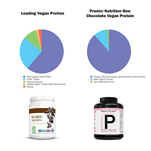 PROMIX Undentured Vegan Chocolate 25G PROTEIN/ 1G Net