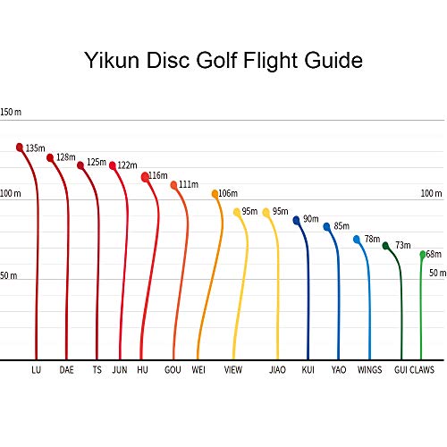 Yikun Professional Disc Golf Twin Swords |Distance Driver |170-172g| Perfect for Outdoor Games and Competition - Thumbnail 6