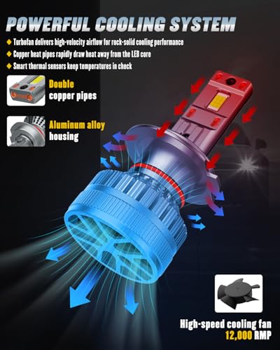 DZG H7 LED Headlight Bulbs 6500K 45W Super Bright LED Bulb High Low Beam Halogen Replacement LED Headlights Conversion Kit, 2 Pack